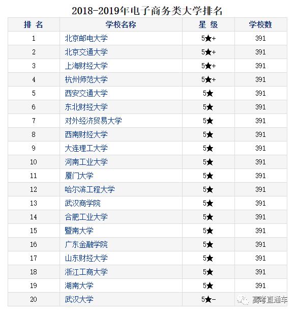 物联网专业院校，培育新时代技术精英的摇篮