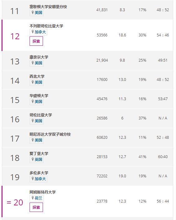 专业心理学学校排名与影响力深度探讨